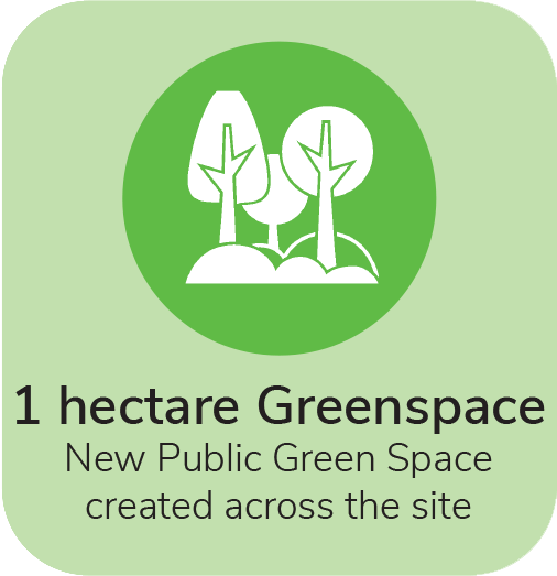 1 hectare greenspace. New public green space created across the site