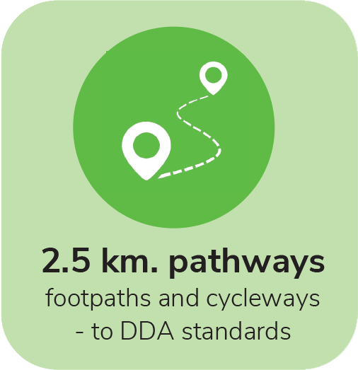 2.5km pathways. Footpaths and cycleways, to DDA standards