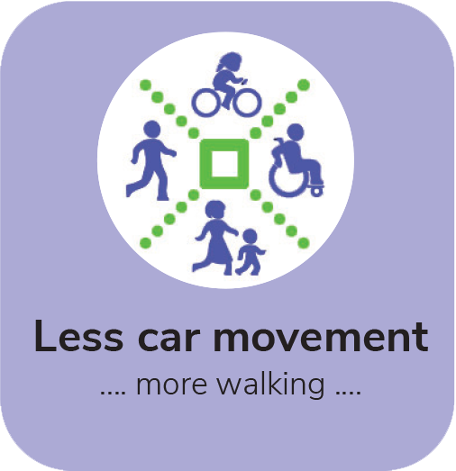Less car movement - more walking